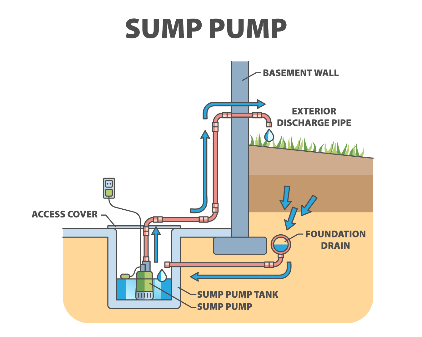 Well Pump Replacement