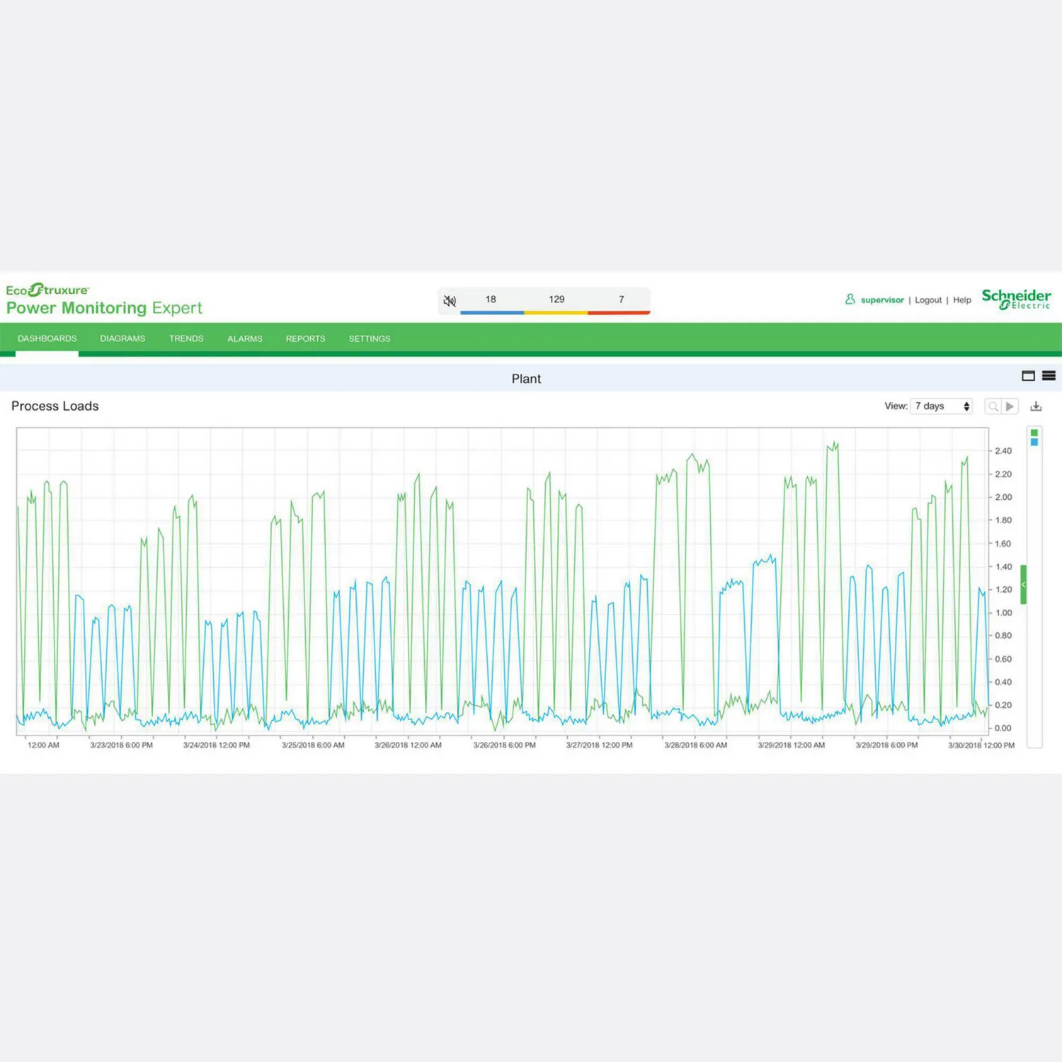 Smart Home Energy Management